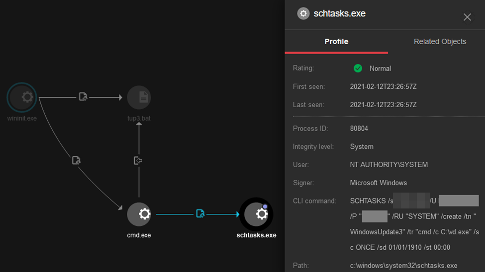 Use of WMI to run a copy of itself