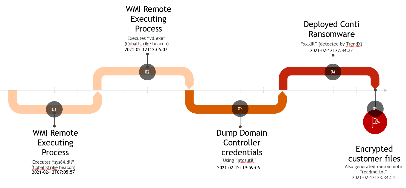 Fig1_ContiRansomware