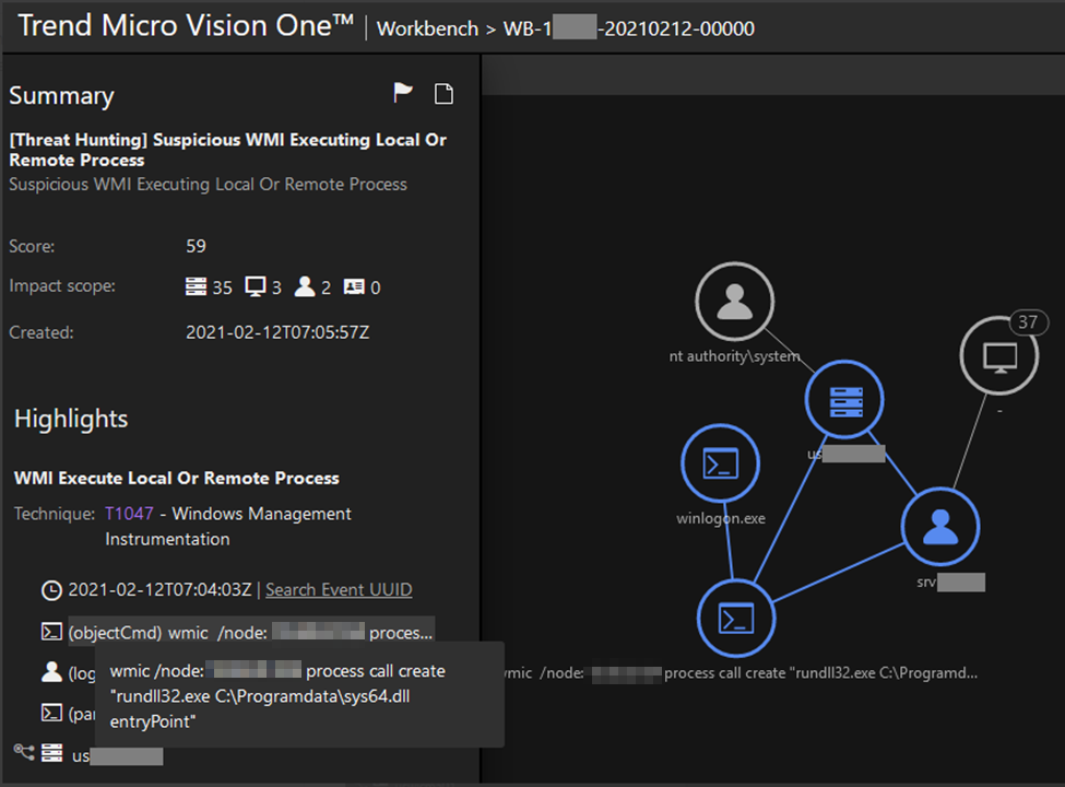 Trend Micro Vision One model hit