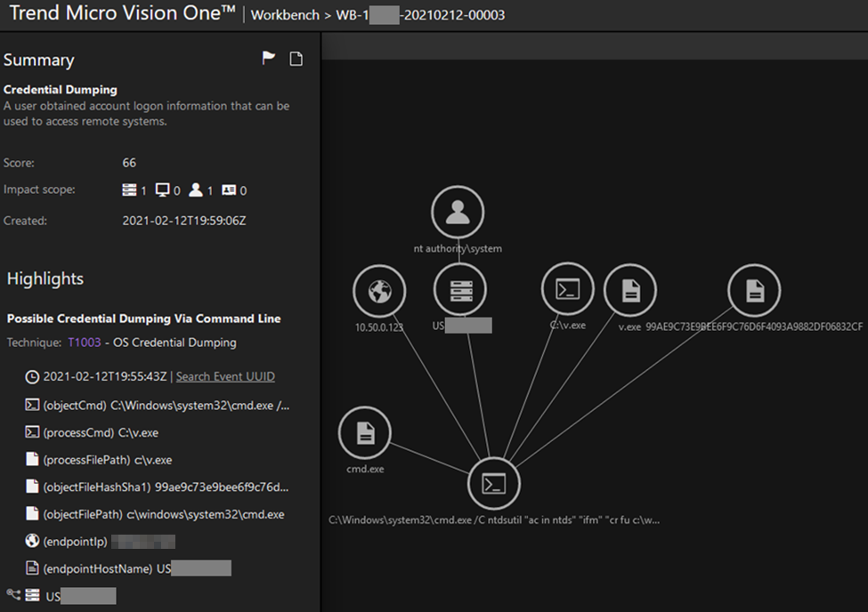 Trend Micro Vision One model hit