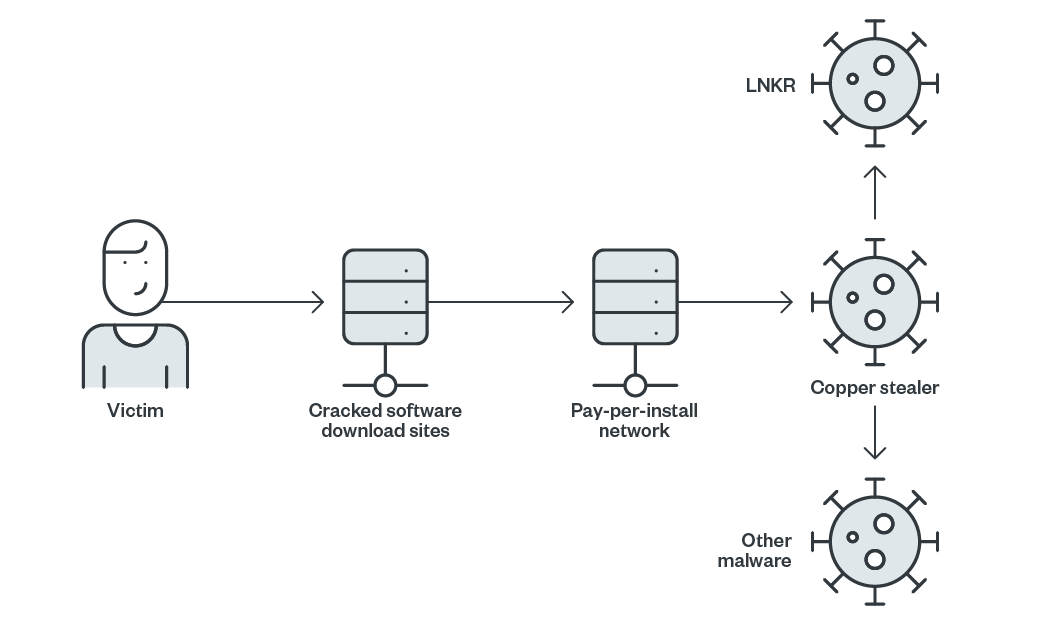 fig2-websites-hosting-cracks-spread-malware-adware