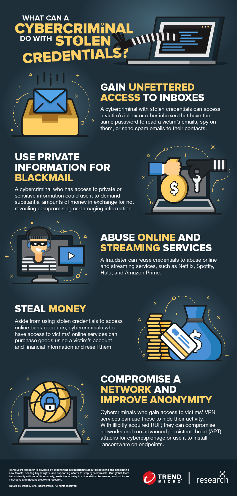 What can a cybercriminal do with stolen credentials