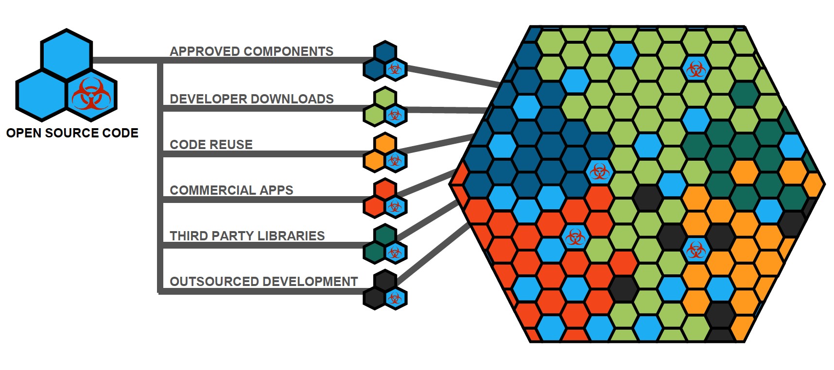 Open source code