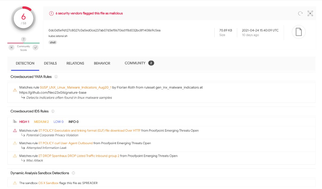 Figure 2. VirusTotal detections for kube.lateral.sh verified on April 24, 2021 (top) and May 5, 2021 (bottom)