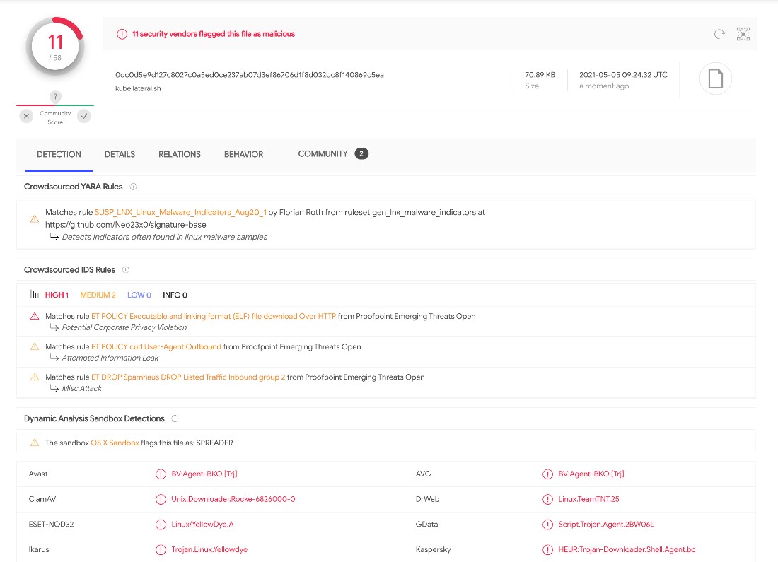 Figure 2. VirusTotal detections for kube.lateral.sh verified on April 24, 2021 (top) and May 5, 2021 (bottom)