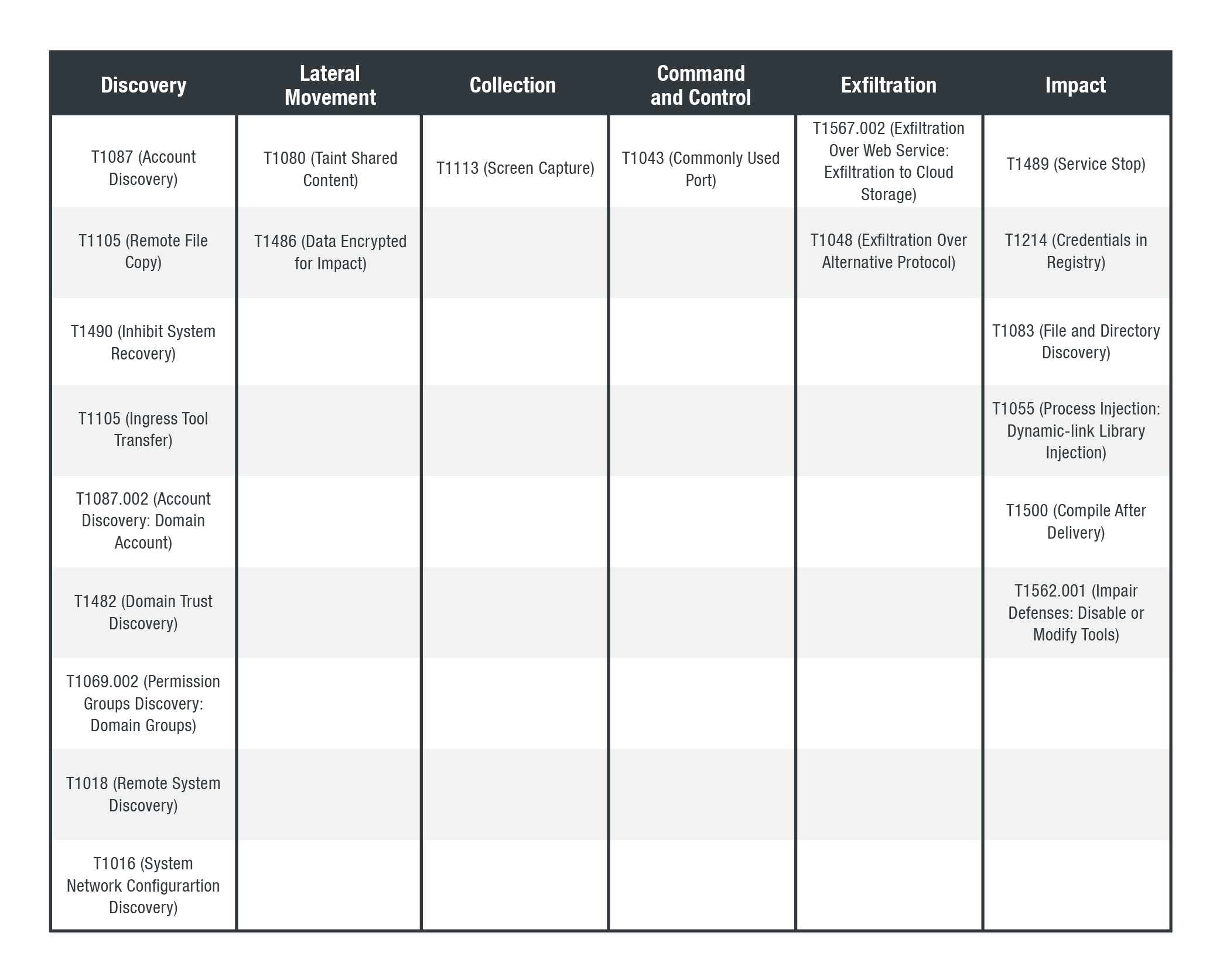 DarkSide Mitre table 2