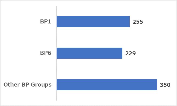 Number of domains identified in the study as of April 2021