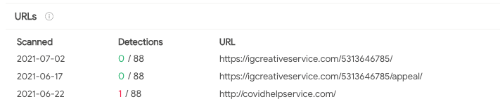 Figure 13. URLs related to the IP address linked to this scheme (Source: VirusTotal)