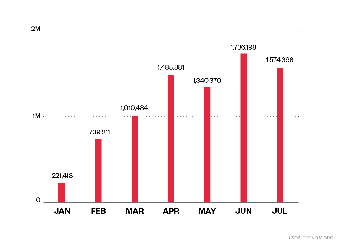 Figure 1. User traffic being redirected to browser notification spam websites