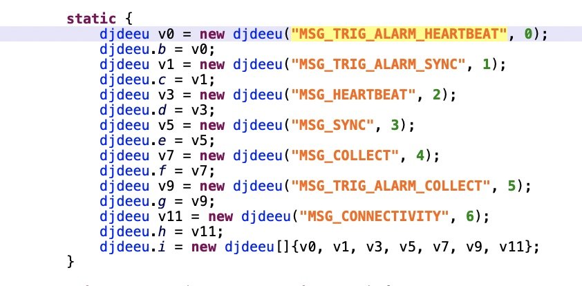 Figure 4. Code showing the seven defined messages.