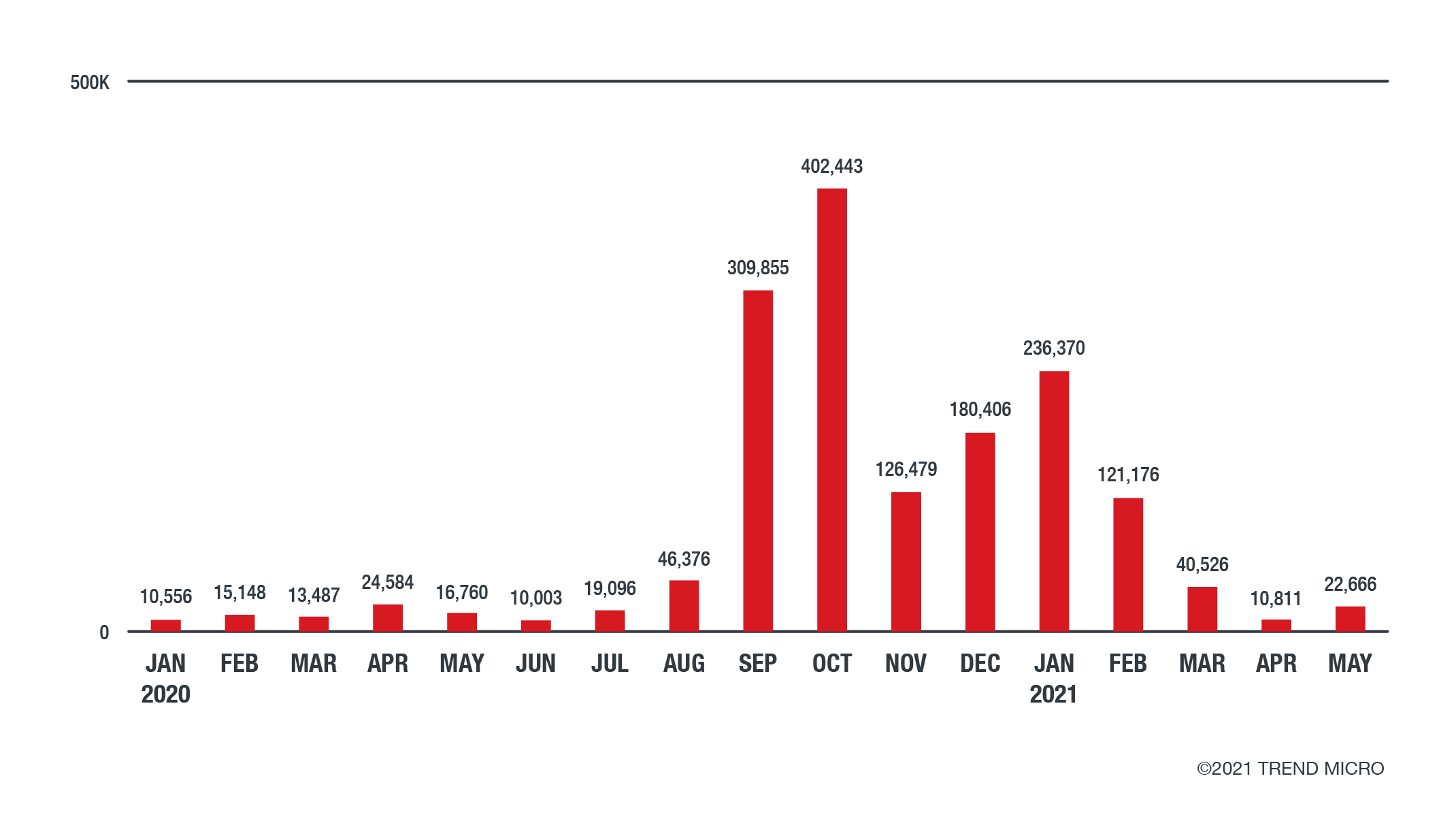 figure-1-threats-ride-on-the-covid-vaccine-wave