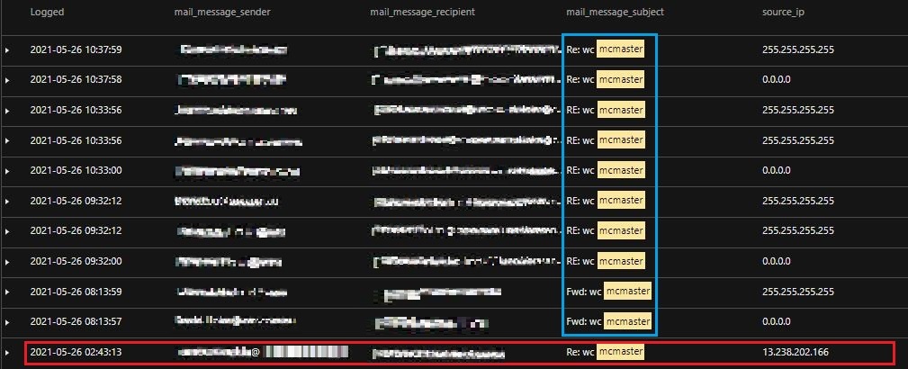 Figure 11. Vision One results showing the malicious email being forwarded to another user or machine