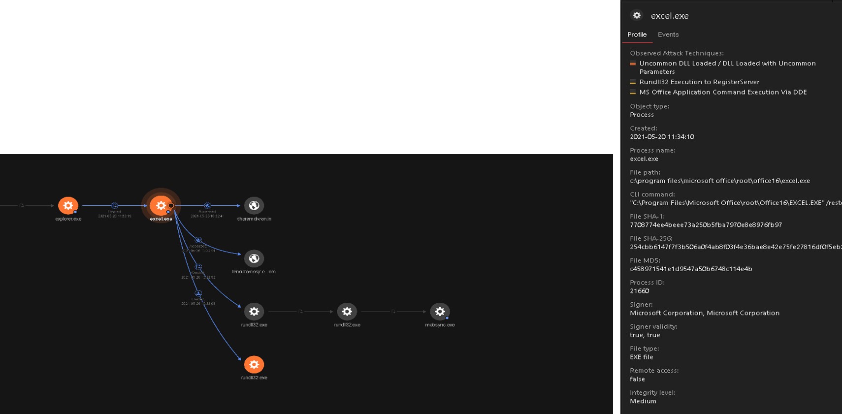 Figure 4. The file excel.exe accessing two URLs taken from Vision One