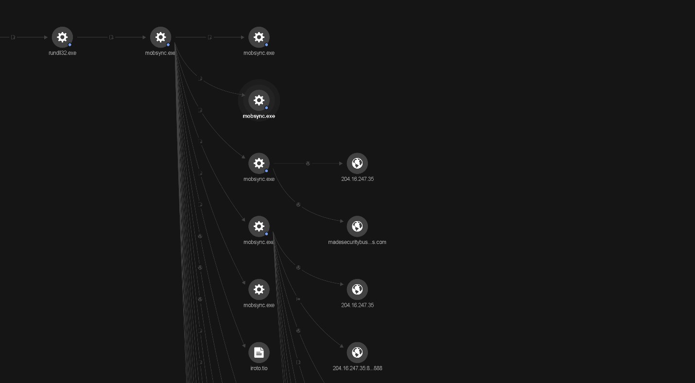 Figure 5. Events related to mobsync.exe