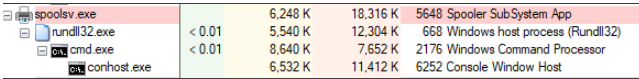 figure10-detecting-printnightmare-exploit-attempts-with-trend-micro-vision-one-and-cloud-one