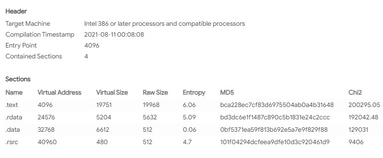 Figure 6. Compilation timestamp of the malware