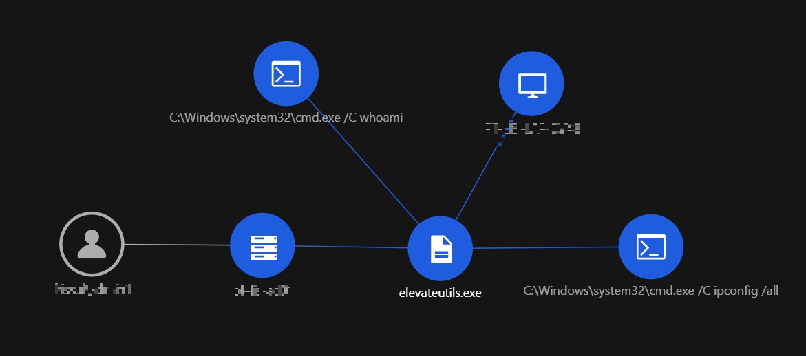 Figure 8. Viewing the behaviours of elevateutils.exe