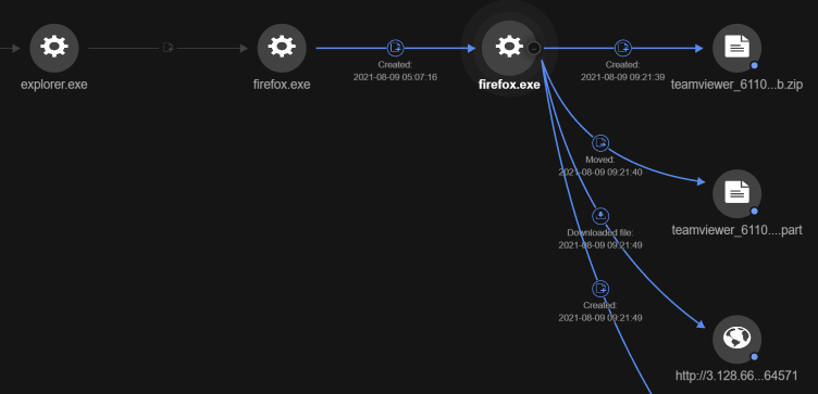 Figure 1. Malicious files downloaded by user