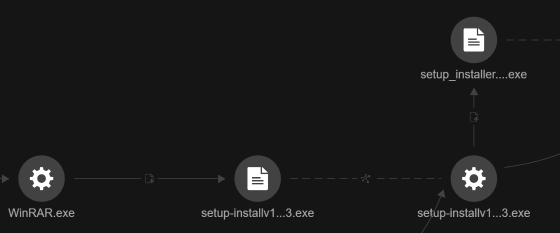 Figure 2. Unpacking of setup-installv1.3.exe via WinRar.exe