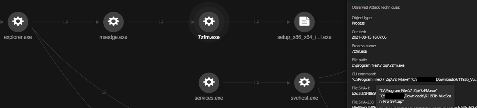 Figure 4. Unpacking of 61193b_VueScan-Pro-974.zip which created a new process