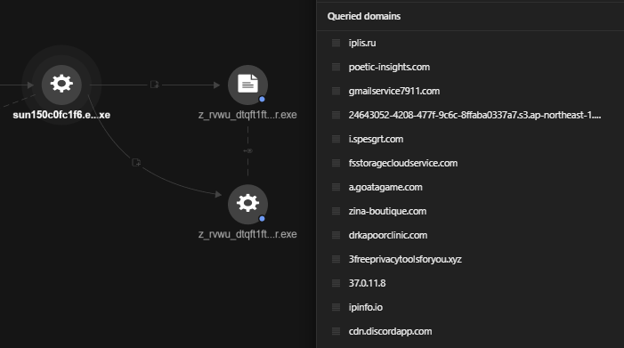 Figure 5. Dropped malicious files querying several domains