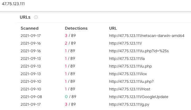 Figure 10. URLs under the second-stage server