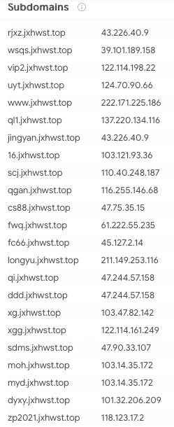 Figure 15. The subdomains of the agriculture company