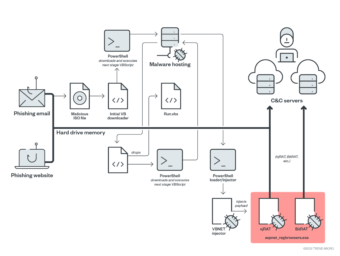 Figure 4. An overview of the attack