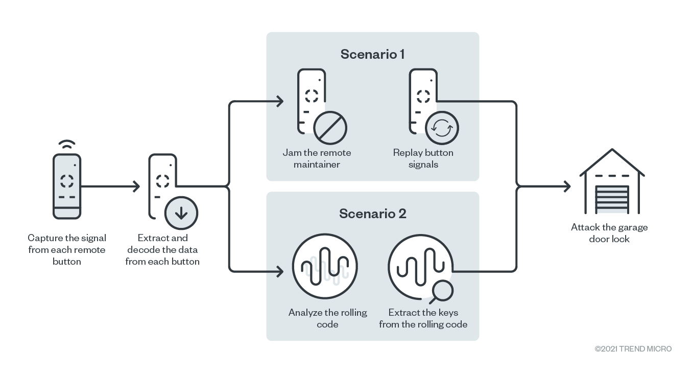 Figure 1. The attack chain summarising this analysis