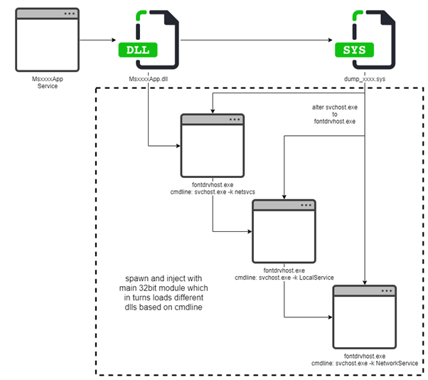 lila-websocket/openings.tsv at master · niklasf/lila-websocket · GitHub