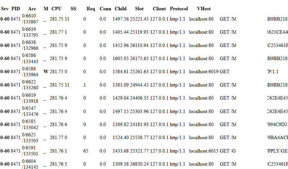 Figure 2. HTTP requests to the onion service