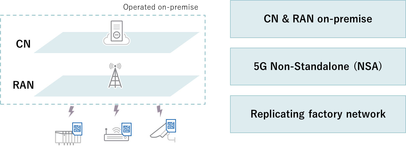 figure2