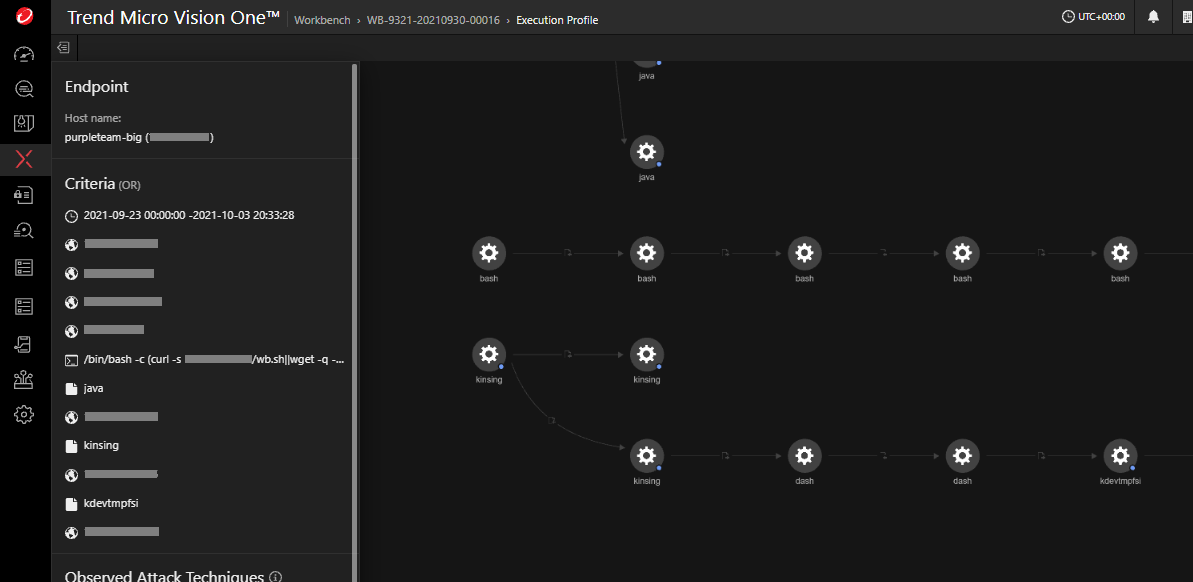 Figure 18. Kinsing campaign root cause analysis