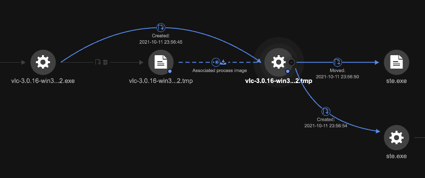 figure3-bazarloader-adds-compromised-installers-ISO-to-arrival-and-delivery-vectors