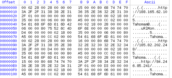 Figure 3. Data embedded in the form