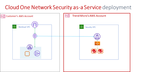 cloud-one-network-security