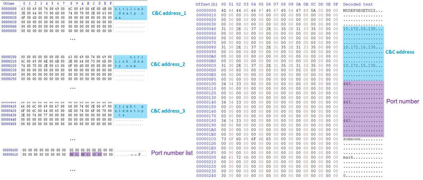 Figure 13. Network configuration (Left: ChiserClient Right: TClient)