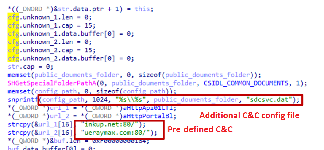 Figure 4. HTShell hardcoded C&Cs