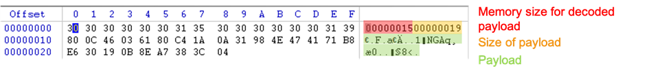 Figure 9. Encrypted configuration