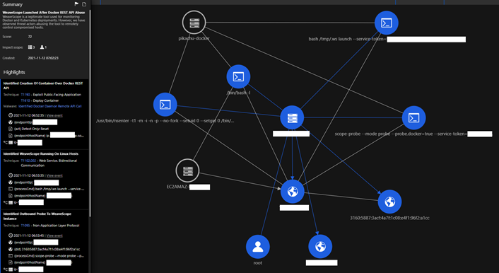 Workbench diagram