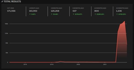 Growth in exposed port 10250